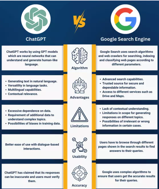 chatgpt vs google